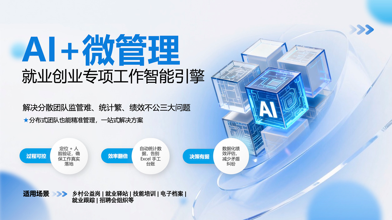 就业创业专项工作海报