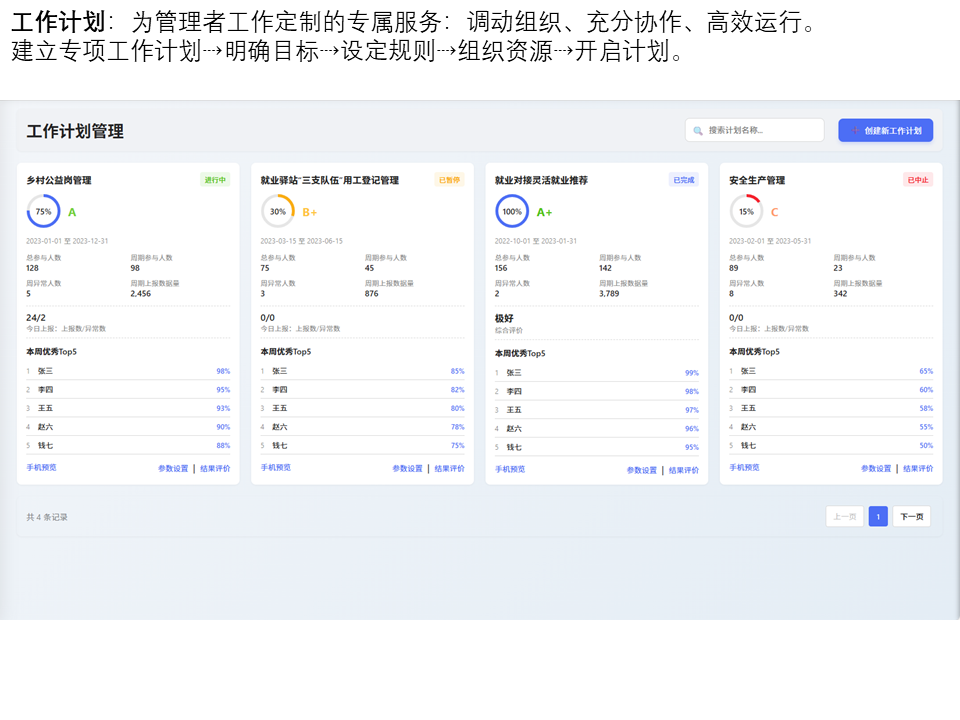 建立专项工作计划